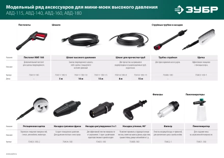 ЗУБР для пистолета МИГ-180, струйная трубка (70406-180) купить в Челябинске