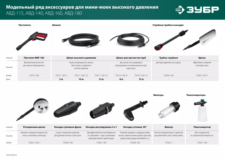 ЗУБР для пистолета МИГ-180, струйная трубка (70406-180) купить в Челябинске