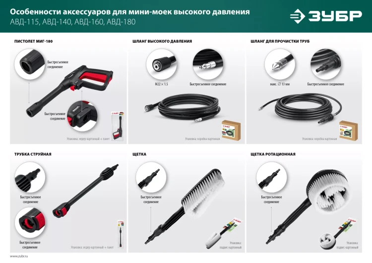 ЗУБР пистолет для минимоек МИГ-180 (70410-180) купить в Челябинске