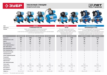Насосная станция корпус из чугуна НАС-М3-800-Ч серия МАСТЕР купить в Челябинске