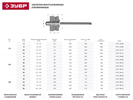 Заклепки ЗУБР многозажимные, алюминиевые, 3,2x8мм, 1000шт 31311-32-08 купить в Челябинске
