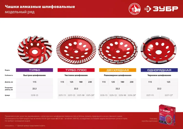 ЗУБР d 180 мм, однорядная алмазная шлифовальная чашка, Профессионал (33373-180) купить в Челябинске