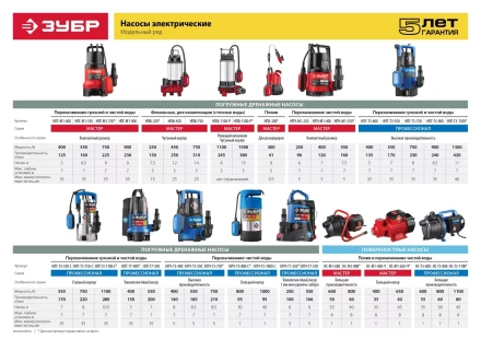Насос ЗУБР &quot;ПРОФЕССИОНАЛ&quot; Т3 погружной дренажный для чистой воды (d пропускаемых частиц до 5мм), 550Вт, пропускная способность 185л/мин, напор 8,5м НПЧ-Т3-550 купить в Челябинске