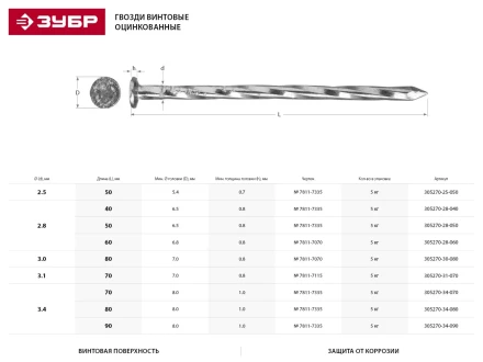 Гвозди ЗУБР &quot;МАСТЕР&quot; винтовые оцинкованные чертеж № 7811-7335, 3,4х90мм, 5кг 305270-34-090 купить в Челябинске