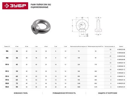Рым-гайка ЗУБР &quot;ПРОФЕССИОНАЛ&quot; DIN 582, оцинкованная, М14, 6 шт 4-304325-14 купить в Челябинске