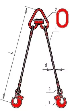 Строп канатный двухветвевой 2СК 1 т L=3 м заплет купить в Челябинске