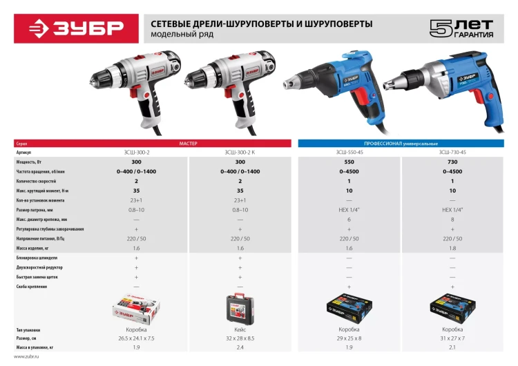 Шуруповерт сетевой ЗСШ-550-45 серия ПРОФЕССИОНАЛ купить в Челябинске