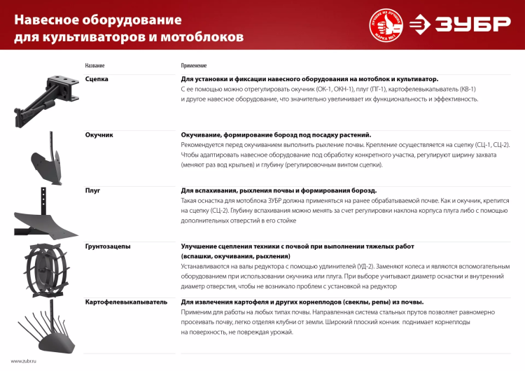Окучник не регулируемый для культиваторов серия МАСТЕР купить в Челябинске