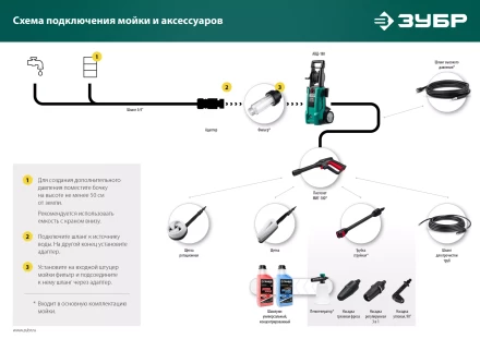 ЗУБР для пистолета МИГ-180, 10 м, шланг высокого давления (70411-180-10) купить в Челябинске