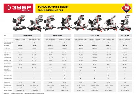 Пила торцовочная с облегченной конструкцией ЗПТ-190-1100 Л серия МАСТЕР купить в Челябинске