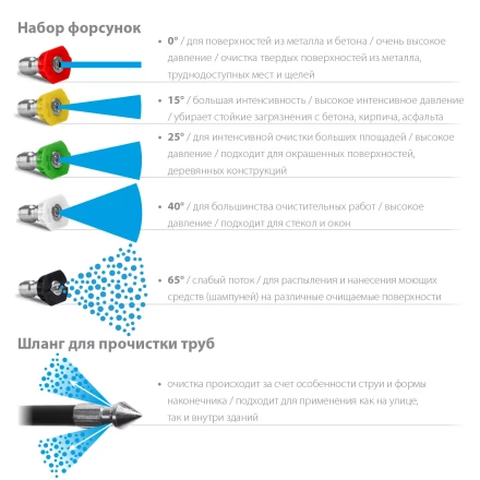 ЗУБР для пистолета МИГ-180, 8 м, шланг для прочистки труб (70414-180-8) купить в Челябинске