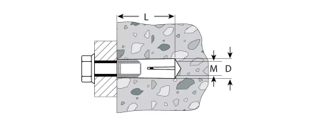 Анкеры забивные пакет серия Без серии купить в Челябинске