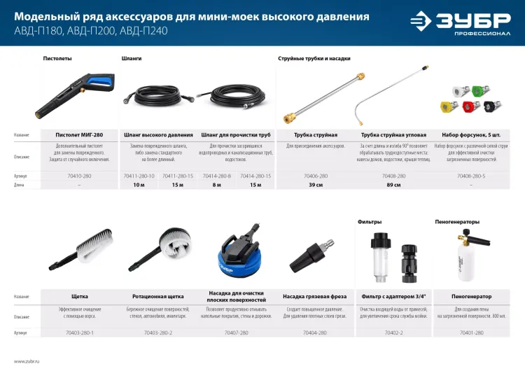 ЗУБР для пистолета МИГ-280, щётка (70403-280-1) купить в Челябинске