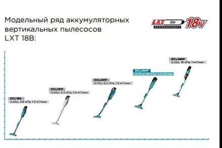 Аккумуляторный 18V пылесос DCL284FZ (без АКБ и ЗУ) купить в Челябинске