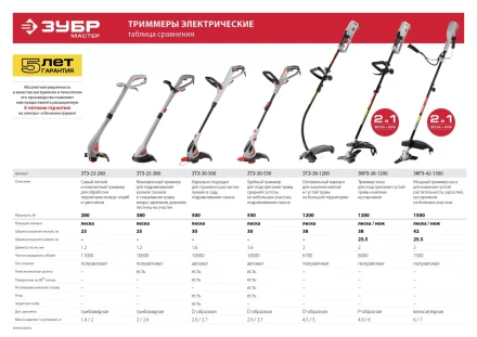 Триммер электрический ЗТЭ-38-1200 серия МАСТЕР купить в Челябинске