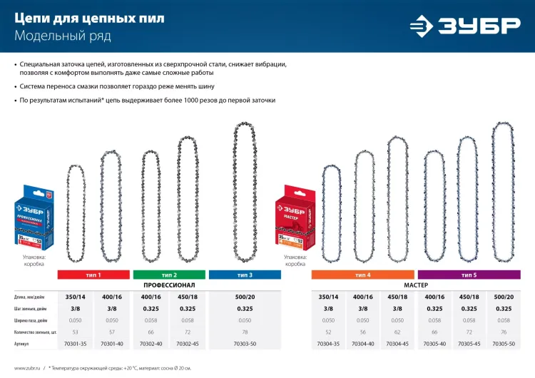 ЗУБР тип 4, шаг 3/8, паз 1.3 мм, 56 звеньев, цепь для электро и бензо пил (70304-40) купить в Челябинске