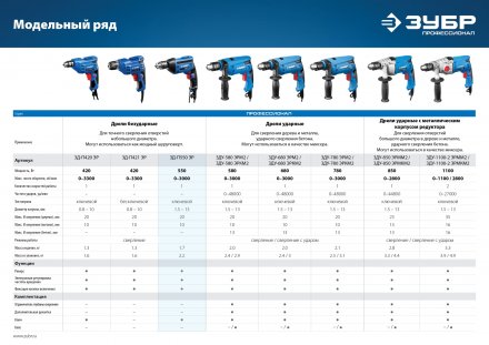 Дрель реверсивная ЗД-П550 ЭР серия ПРОФЕССИОНАЛ купить в Челябинске