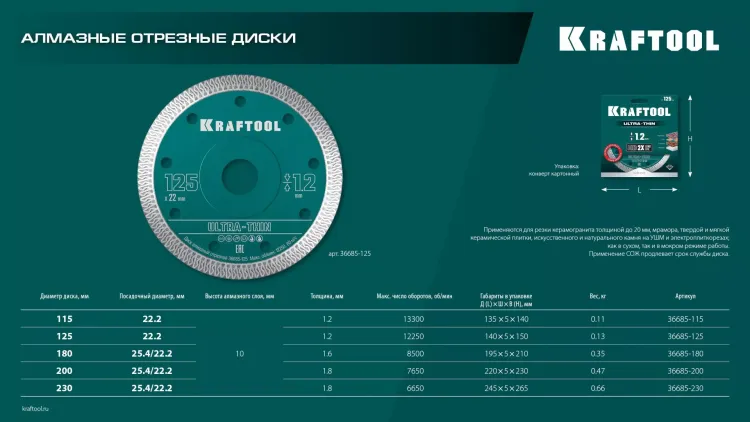 Диск алмазный для УШМ и плиткорезов супертонкие  ULTRA-THIN 36685-125 купить в Челябинске