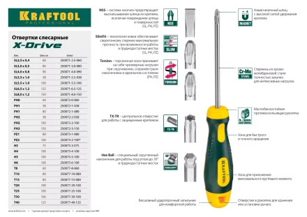 Отвертка KRAFTOOL, Cr-Mo-V сталь, двухкомпонентная противоскользящая рукоятка, TORX Hole, №15x80мм 250077-15-080 купить в Челябинске