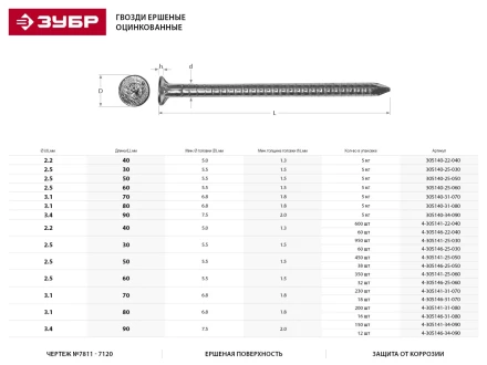 Гвозди ЗУБР &quot;МАСТЕР&quot; ершеные оцинкованные чертеж №7811-7120, 3,4х90мм, 5кг 305140-34-090 купить в Челябинске