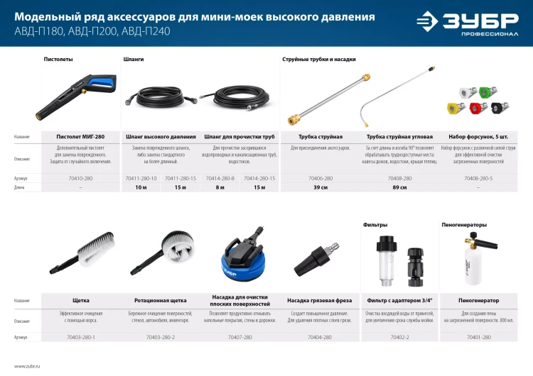 ЗУБР для пистолета МИГ-280, струйная трубка (70406-280) купить в Челябинске