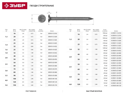 Гвозди ЗУБР строительные по дереву, листовому металлу, 2,0х50мм, ТФ1, 700шт 4-305011-20-050 купить в Челябинске