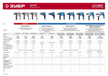 Дрель ударная ЗДУ-780 ЭРМ2 серия ПРОФЕССИОНАЛ купить в Челябинске