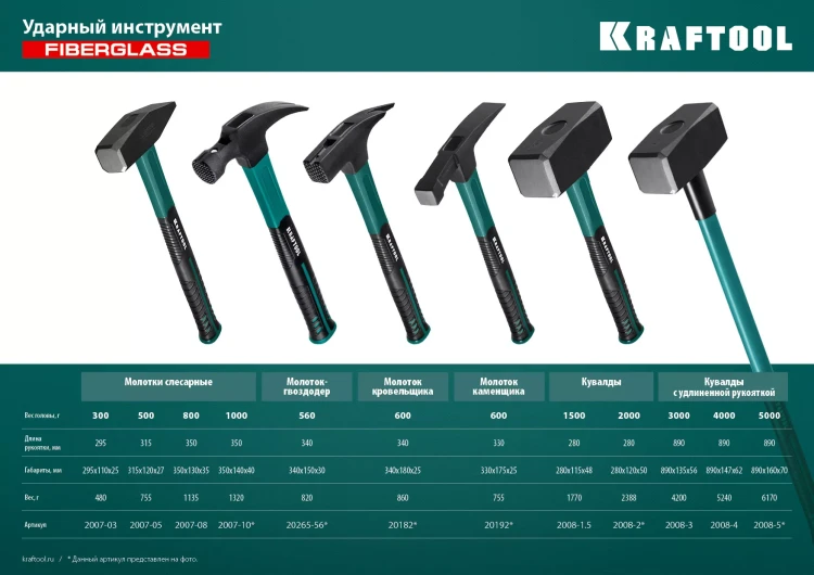 Молоток слесарный с фиберглассовой рукояткой 2007-10 купить в Челябинске