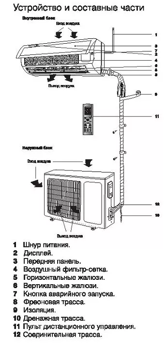 Сплит-система ELECTROLUX EACS-18HF/N3 комплект купить в Челябинске