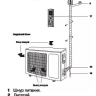 Сплит-система ELECTROLUX EACS-18HF/N3 комплект купить в Челябинске