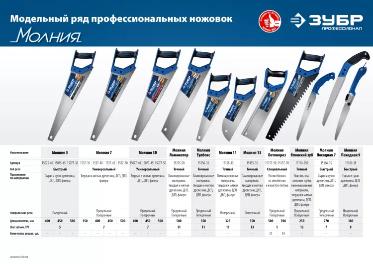 Ножовки по пенобетону БЕТОНОРЕЗ серия ПРОФЕССИОНАЛ купить в Челябинске