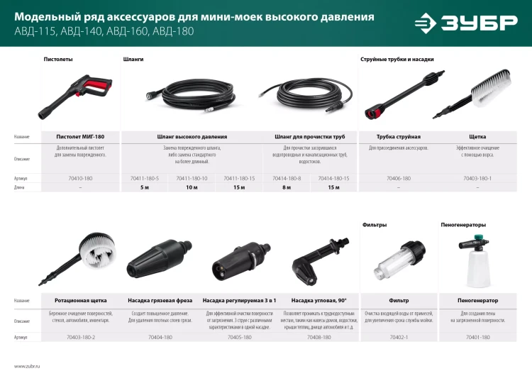 ЗУБР для пистолета МИГ-180, угловая насадка (70408-180) купить в Челябинске