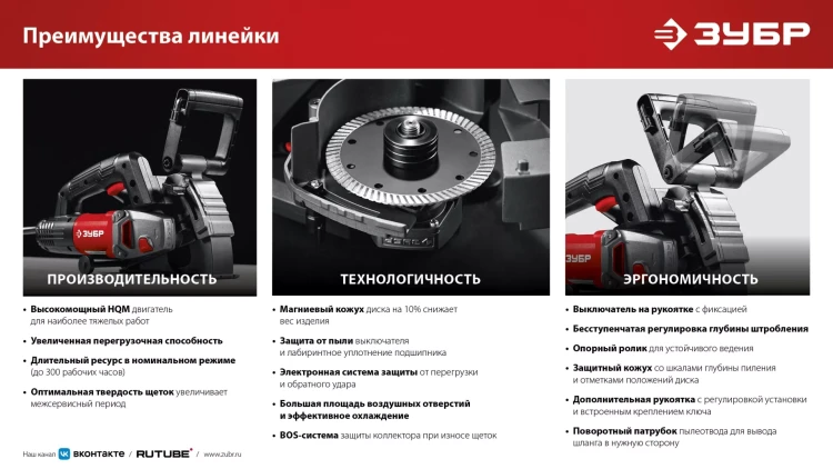 ЗУБР d 125 мм, 1200 Вт, 30 мм, штроборез (бороздодел) (ЗШ-30-1205 Т) купить в Челябинске