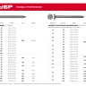 ЗУБР ГОСТ 4028-63, 20 x 1.2 мм, 100 г, строительные гвозди (305016-12-020) купить в Челябинске