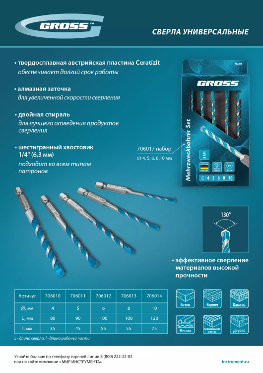 Сверло универсальное Gross, Multipurpose PRO, 6-гр. хвостовик, 8мм, 706013 купить в Челябинске