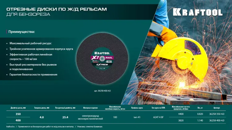 Круг отрезной абразивный, по Ж/Д рельсам и металлу 36258-400-4.0 купить в Челябинске