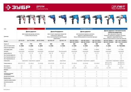 Дрель ударная ДУ-810 ЭРМ2 серия МАСТЕР купить в Челябинске