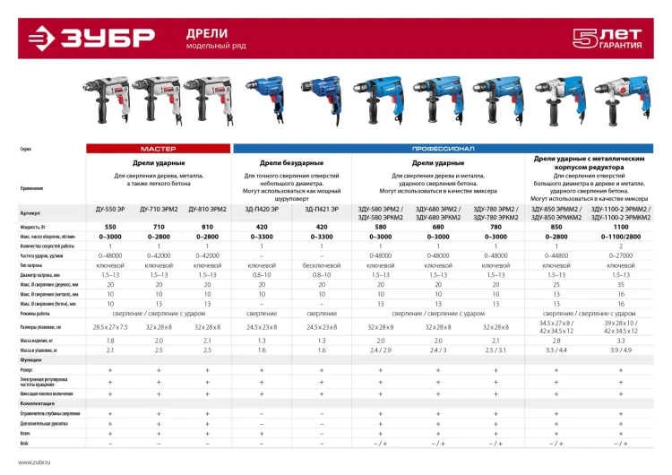 Дрель ударная ДУ-810 ЭРМ2 серия МАСТЕР купить в Челябинске
