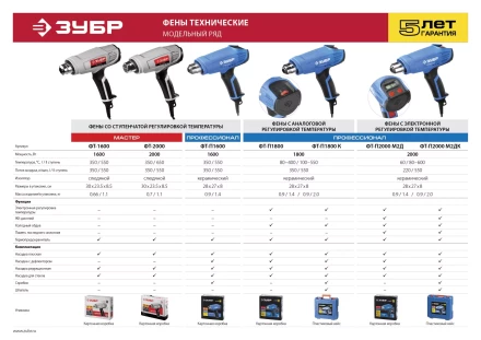 Фен технический ФТ-2000 серия МАСТЕР купить в Челябинске