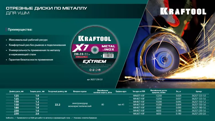Круги отрезные абразивные, по металлу 36257-125-1.0 купить в Челябинске