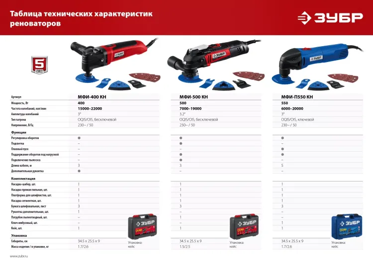 ЗУБР OQIS, 500 Вт, реноватор, кейс, набор насадок (МФИ-500 КН) купить в Челябинске