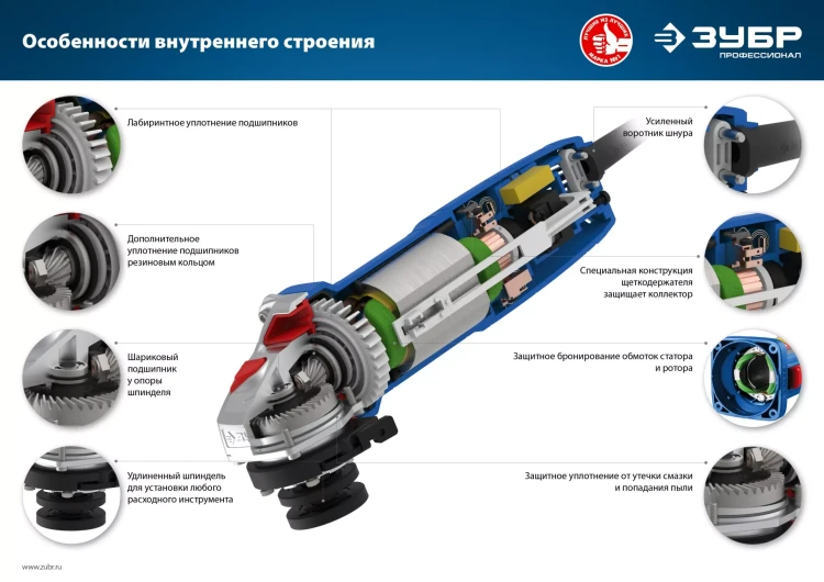 Машина углошлифовальная компактная УШМ-П125-750 серия ПРОФЕССИОНАЛ купить в Челябинске