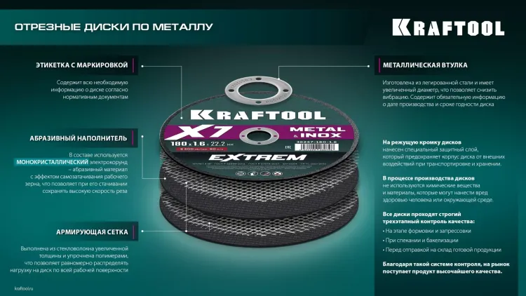 Круги отрезные абразивные, по металлу 36257-125-1.6 купить в Челябинске