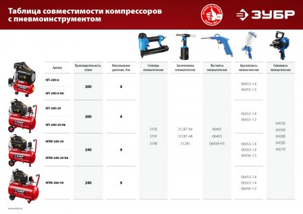 Компрессор воздушный КПМ-240-24 серия МАСТЕР купить в Челябинске