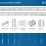 ЗУБР Про-60, длина 0.60 м, усиленная нержавеющая линейка, Профессионал (34280-060) купить в Челябинске