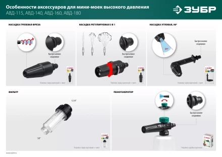 ЗУБР для пистолета МИГ-180, пеногенератор для минимоек (70401-180) купить в Челябинске