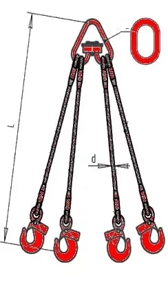 Строп канатный четырехветвевой 4СК 2.5 т L=7 м заплет купить в Челябинске