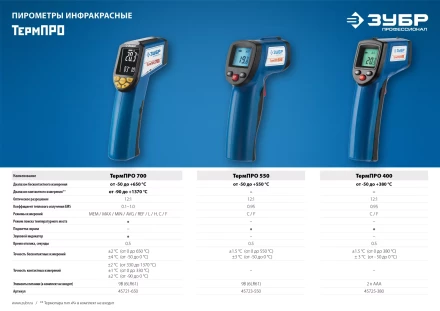 Пирометр инфракрасный ТермПро-400 серия ПРОФЕССИОНАЛ купить в Челябинске