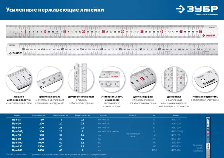 ЗУБР Про-100, длина 1.0 м, усиленная нержавеющая линейка, Профессионал (34280-100) купить в Челябинске