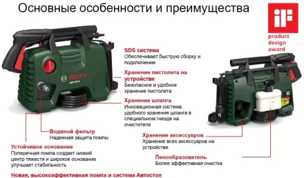 Минимойка-мойка высокого давления Bosch AQT 33-11 купить в Челябинске